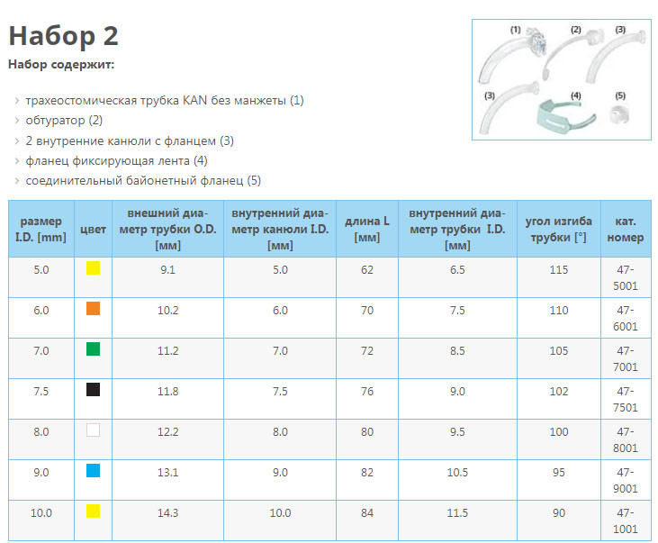 Трубки трахеостомические KAN без манжеты, 9 мм, арт. 47-9001 - фото 1 - id-p214045216