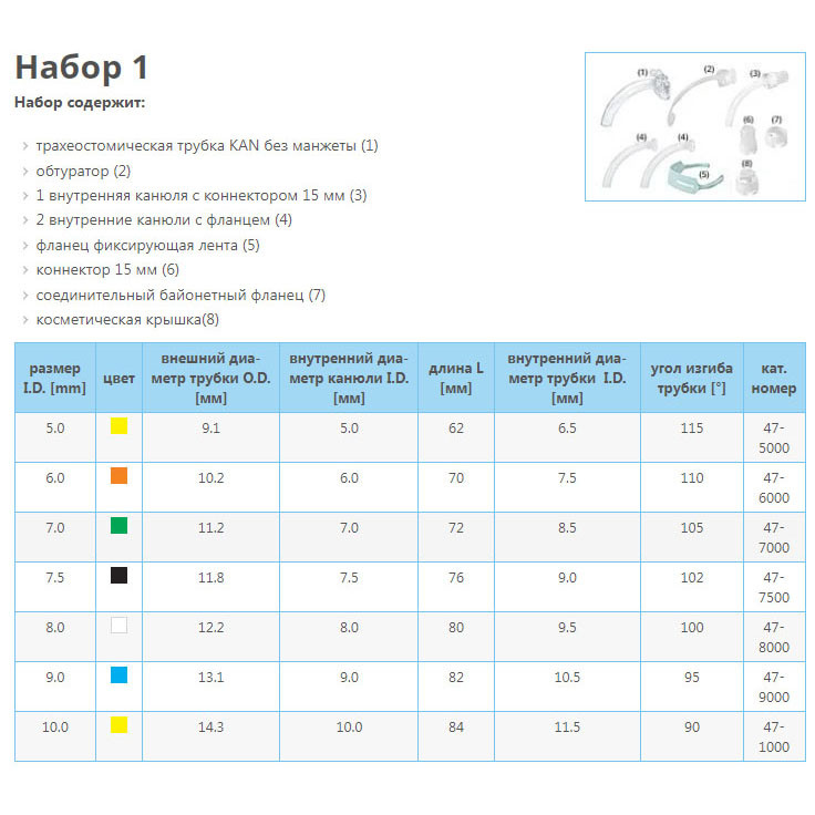 Трубки трахеостомические KAN без манжеты с принадлежностями, 7 мм, арт. 47-7000 - фото 3 - id-p174930549
