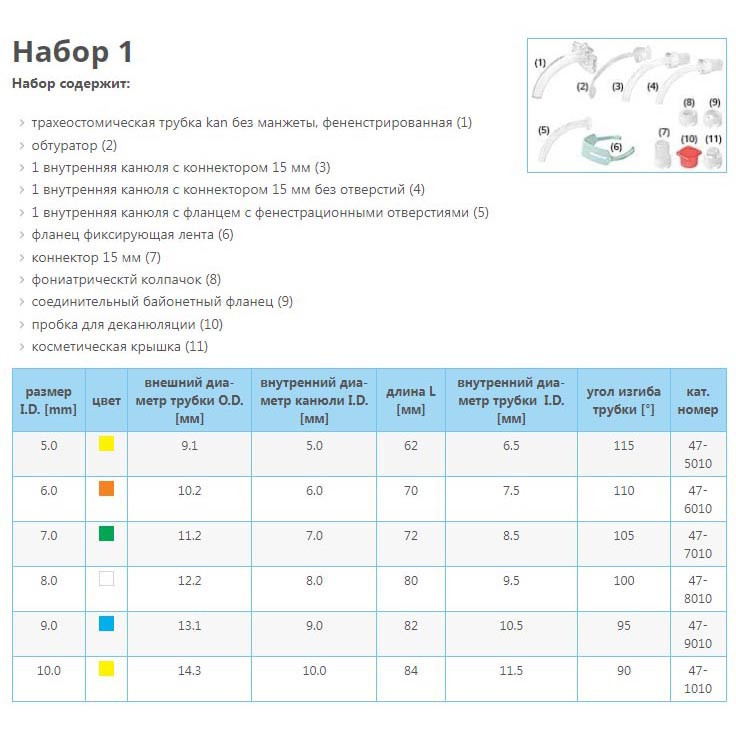 Трубки трахеостомические KAN без манжеты с принадлежностями, 9 мм (фенестрированная), арт. 47-9010 - фото 2 - id-p163170648