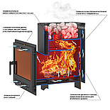 Печь ВЕЗУВИЙ Русичъ Антрацит 22 Панорама "М", фото 4