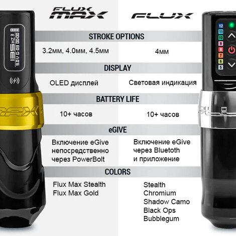 Тату машинка Spektra Flux MAX - Gold (3.2мм) - фото 8 - id-p214194946