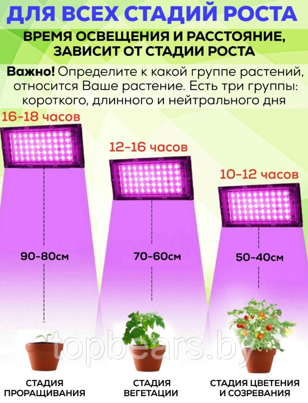Фитопрожектор светодиодный Plant grow light 100 Вт, IP66, 220 В, 96 LED ламп, 23.5х13 см мультиспектральный дл - фото 3 - id-p214203325