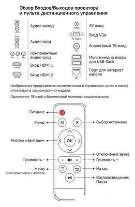 Проектор CACTUS CS-PRO.09WT.WXGA-W, фото 2