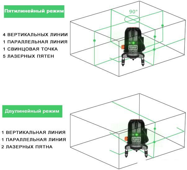 Лазерный нивелир Deko LL57GA Set2 065-0295 - фото 4 - id-p210231606