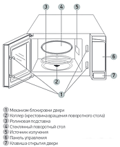 Микроволновая печь BBK 20MWS-729S/BS, фото 3