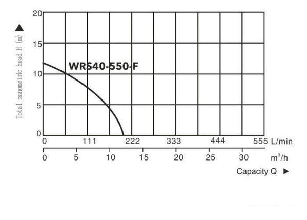 Циркуляционный насос A&P Titan Pro WRS40-550-F, фото 2