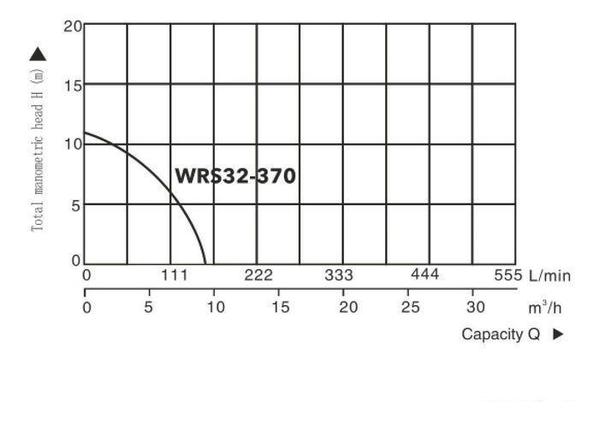 Циркуляционный насос A&P Titan Pro WRS32-370, фото 2
