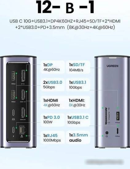 Док-станция Ugreen USB C Triple Display Docking Station 12-in-1 90325 - фото 5 - id-p214634926