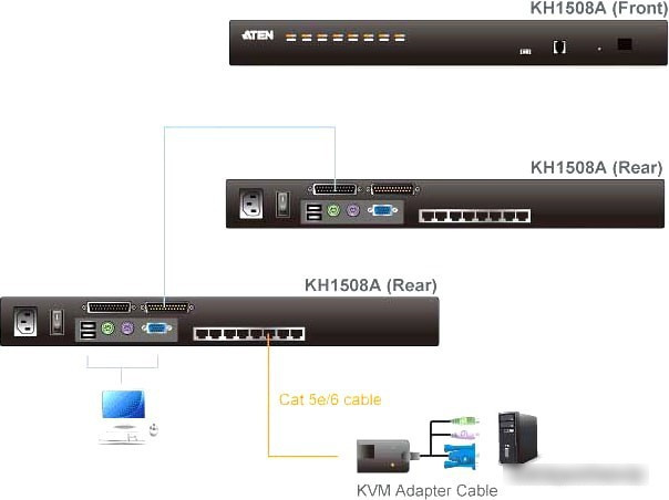 KVM переключатель Aten KH1508A-AX-G - фото 4 - id-p214637163