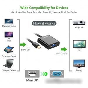 Адаптер Ugreen 10459 Mini DisplayPort - VGA (0.15 м, черный) - фото 2 - id-p214635293