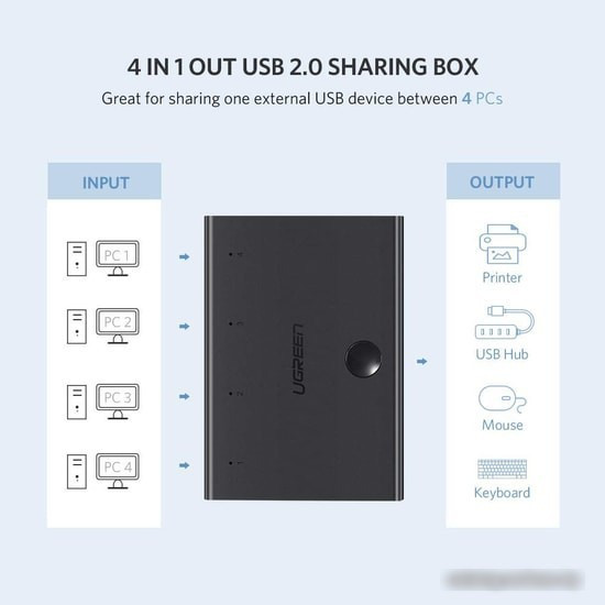 Переключатель Ugreen Sharing Switch 30346 USB Type-A - 4 x USB Type-B (1.5 м, черный) - фото 2 - id-p214635346