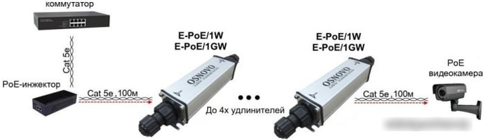 Коннектор-соединитель Osnovo E-PoE/1GW - фото 3 - id-p214638399