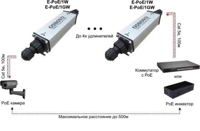 Коннектор-соединитель Osnovo E-PoE/1W - фото 2 - id-p214638403
