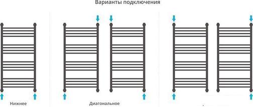 Полотенцесушитель Сунержа Богема+ 1000x500 31-0220-1050, фото 3