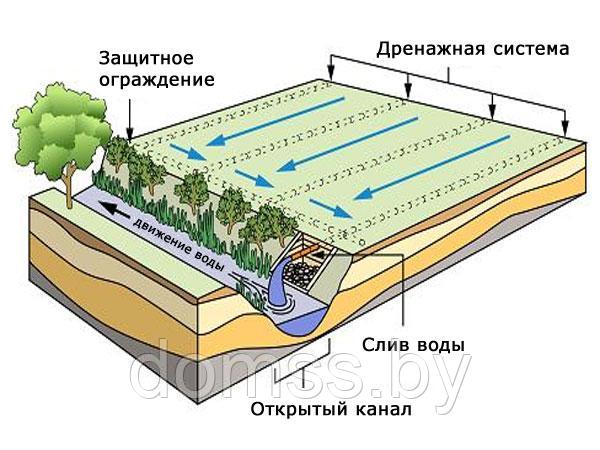 Полотно нетканое иглопробивное геотекстильное Гео-350 1х50м. Геотекстиль термоскрепленый - фото 9 - id-p214653942