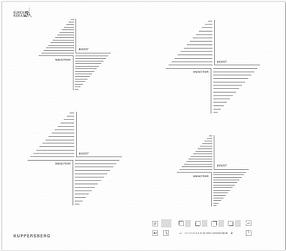 Индукционная варочная поверхность Kuppersberg ICS 604 W стеклокерамическая, ширина 60 см, 2 зоны 1,5