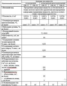 Охлаждающая жидкость ОЖ-25-65 для отопления и охлаждения