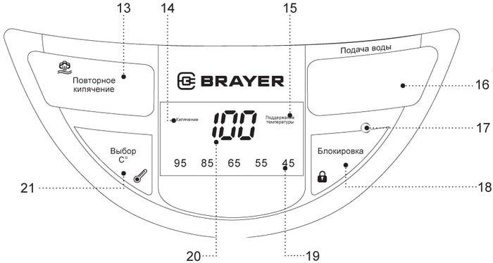 Термопот Brayer BR1091 - фото 2 - id-p214744370