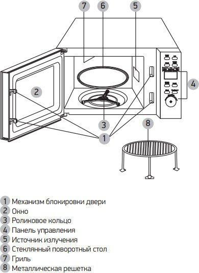 Микроволновая печь BBK 20MWG-732T/B-M - фото 3 - id-p214743350