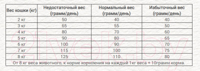 Сухой корм для кошек Chicopee CNL Sensible с ягненком - фото 3 - id-p214753108