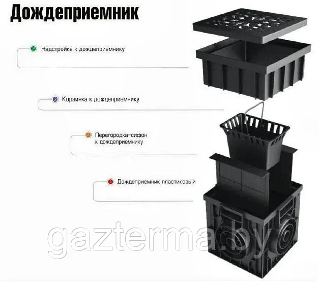 Дождеприемник пластиковый 300х300 (черный), Ecoteck