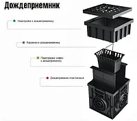 Дождеприемник пластиковый 300х300 (черный), Ecoteck