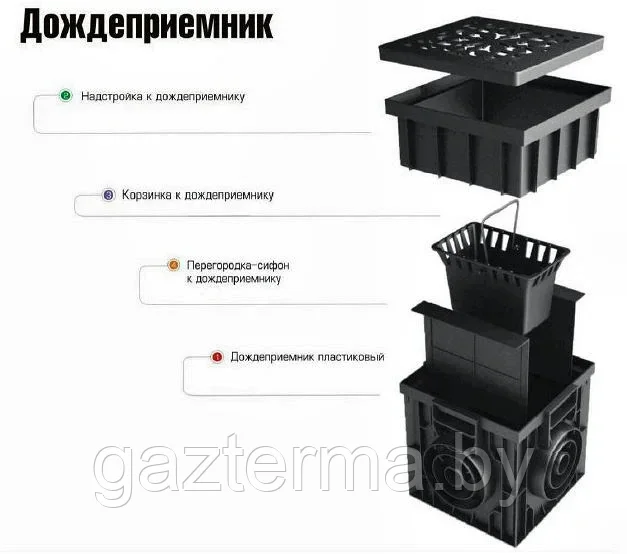 Дождеприемник пластиковый 300х300 (черный), Ecoteck - фото 1 - id-p214781657