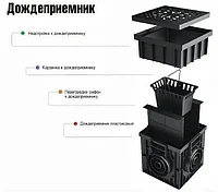 Перегородка-сифон к дождеприемнику 300х300 (черный)