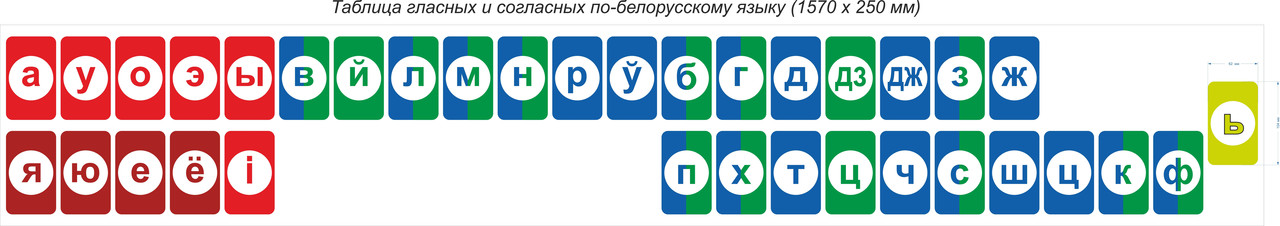 Таблица гласных, согласных белорусского языка