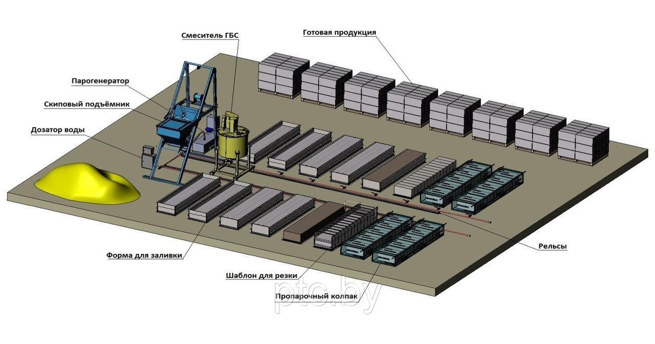 ЛИНИЯ ДЛЯ ПРОИЗВОДСТВА ГАЗОБЕТОНА «СТАРТ-500» - фото 2 - id-p214797522