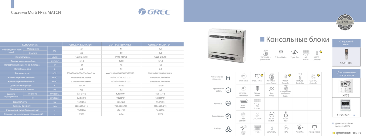 Кондиционер Gree Consol Inverter GEH09AA-K6DNA1F - фото 7 - id-p214807299
