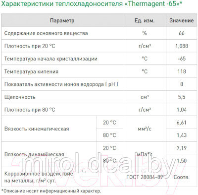 Теплоноситель для систем отопления Thermagent -65°C - фото 4 - id-p214835197