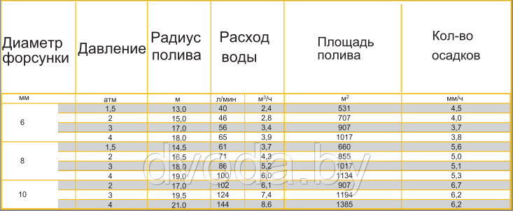 Спринклер Atom 22 ECO FC - фото 5 - id-p214230414