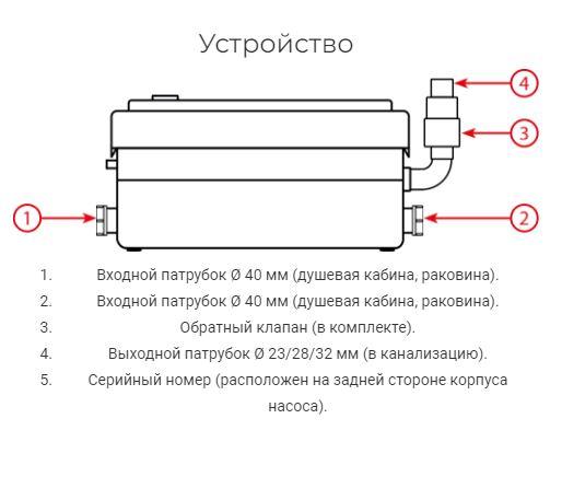 Насос для раковины и душевой кабины JEMIX STP-250 - фото 5 - id-p176056180