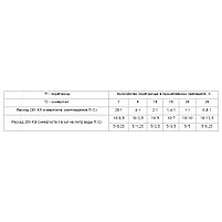 Синергист КЭ 20% концентрат от тараканов и клопов, 1 л, фото 2