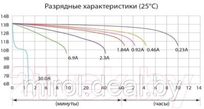 Мотоаккумулятор DELTA AGM СТ 12025 / YTX4B-BS - фото 3 - id-p214944173