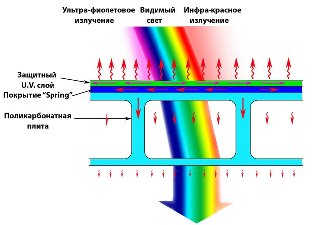 Люрт строй ― Теплица "Богатырь"