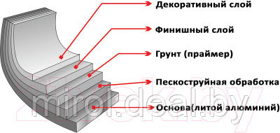 Набор кухонной посуды Elan Gallery Гармония вкуса 120111+5 - фото 8 - id-p215017411