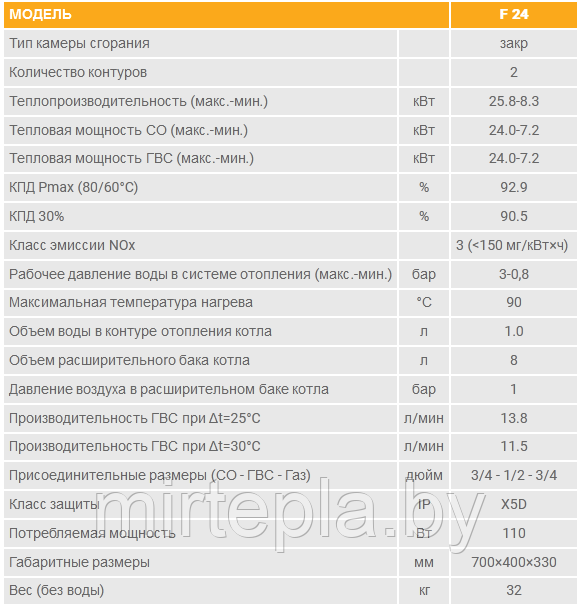 Ferroli Diva DF24 Настенный газовый котел - фото 3 - id-p215071278