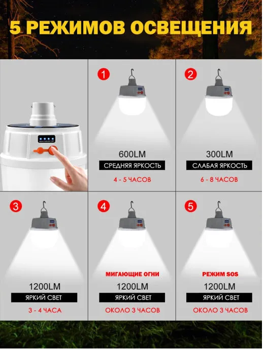 Кемпинговый подвесной фонарь Solar emergency charging lamp USB и солнечные батареи (5 режимов работы) - фото 10 - id-p215073579