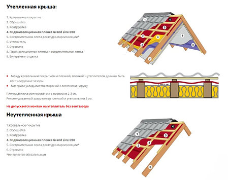 Гидроизоляционная пленка Grand Line D98, фото 2