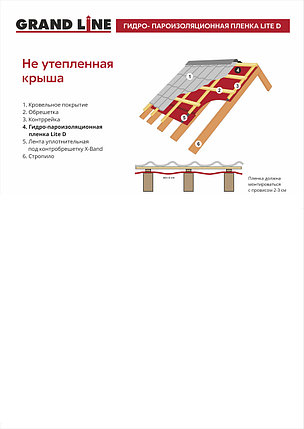 Пленка гидро-пароизоляционная Grand Line Lite D, фото 2