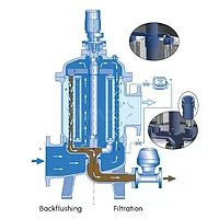 Фильтры обратной промывки для очистки воды