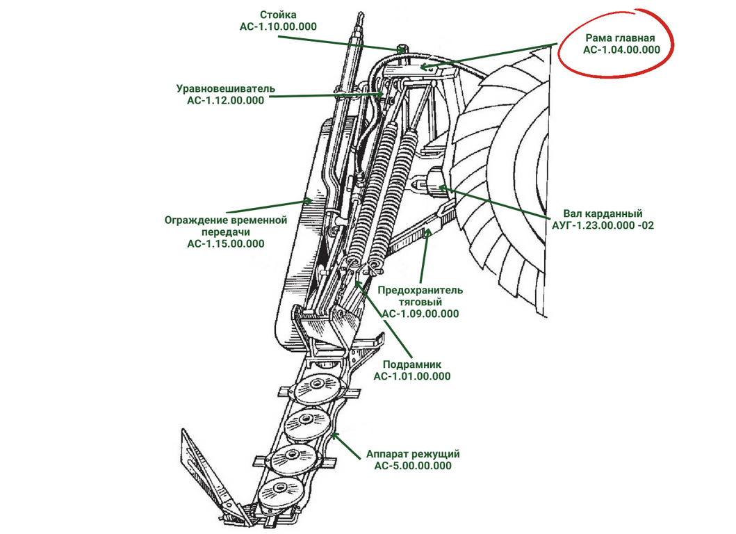 Рама главная АС-1.04.00.000 для ротационной навесной косилки АС-1 - фото 2 - id-p96931095