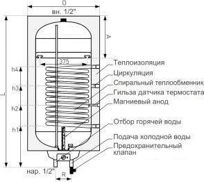 Бойлер косвенного нагрева Galmet Mini Tower SGW(S)140R (w/s) H - фото 2 - id-p214672768