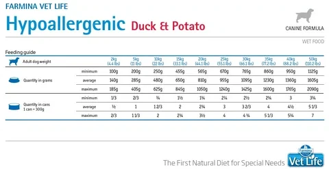 Farmina Vet Life Dog Hypoallergenic Duck&Potato (утка и картофель), 300 гр - фото 3 - id-p215284135