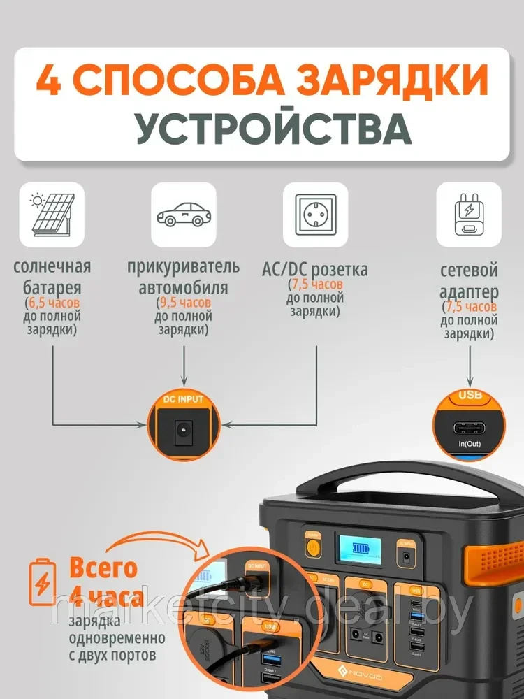 Портативная зарядная станция NOVOO 296 Втч RPS300 - фото 4 - id-p215289648