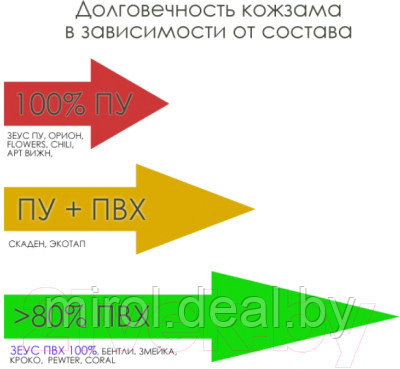 Стул парикмахерский ЮВЕНТА Астек низкий - фото 4 - id-p215303640