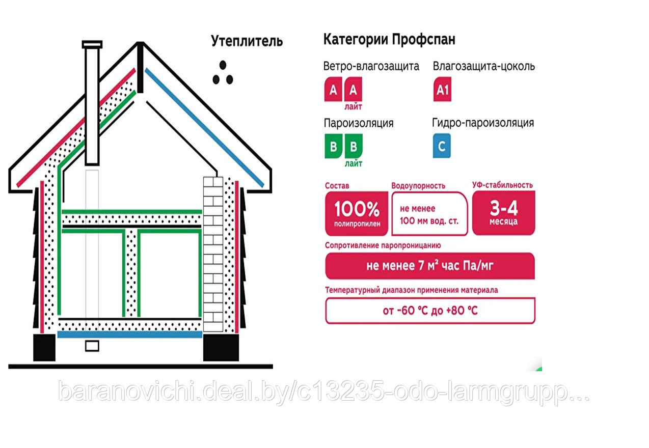 Профспан (ветро-влагозащита, пароизоляция) - фото 1 - id-p215338389