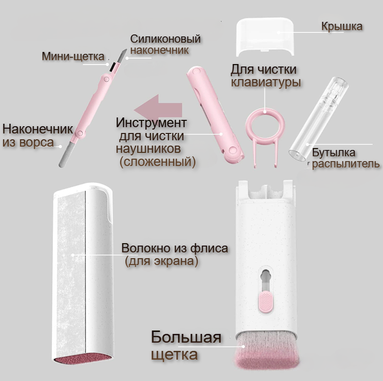 Многофункциональный набор для чистки оргтехники 7 в 1 Multifunctional Cleaning Brush Q6E - фото 4 - id-p215340937